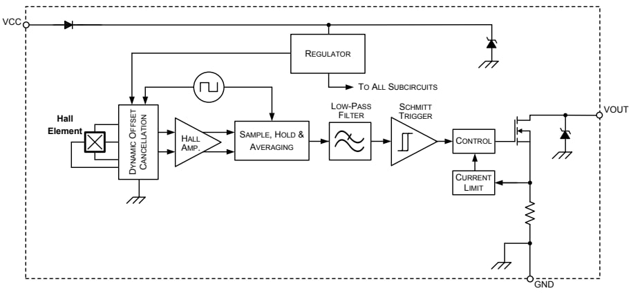 Block Diagram - Allegro MicroSystems APS122x Hall-Effect Sensor ICs