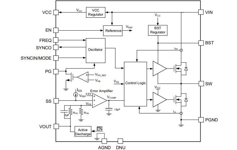 Block Diagram - Monolithic Power Systems (MPS) MPQ4346/4346J Synchronous Step-Down Converters