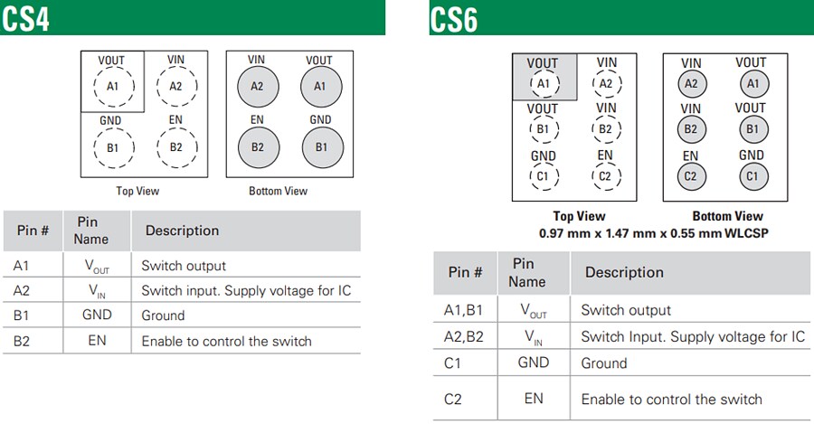 Littelfuse LQ050x Ultra-Low-Consumption Load Switches