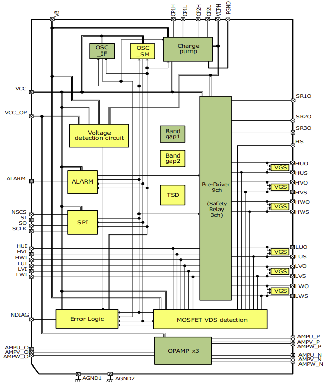 Block Diagram - Toshiba TB9083FTG 3-Phase Brushless Gate Driver IC