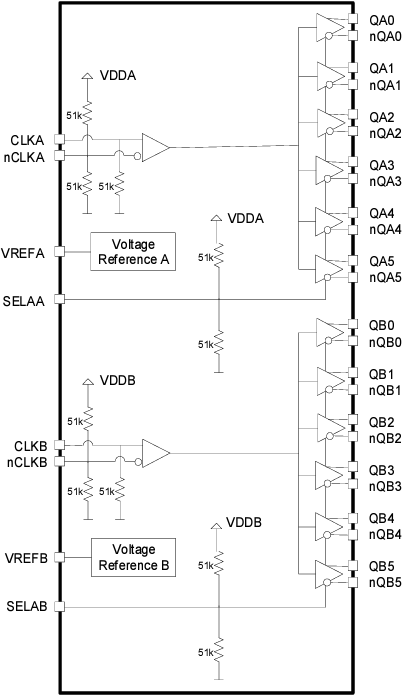 Block Diagram - Renesas Electronics 8P34S2106A Fanout Buffer