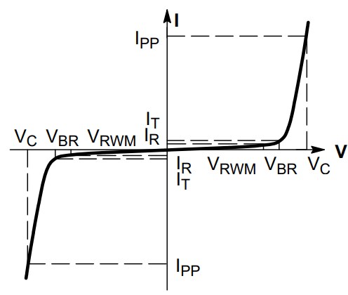 onsemi ESD7424 ESD Protection Diodes