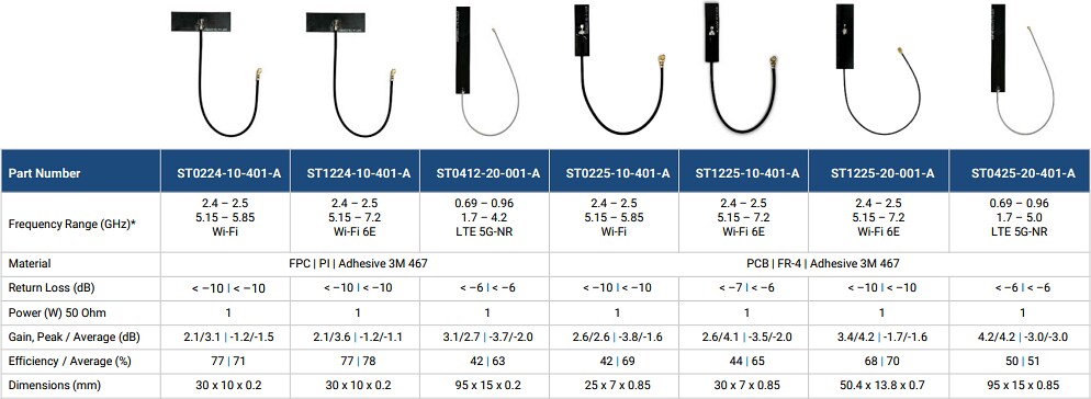 Amphenol RF FPC及PCB天線