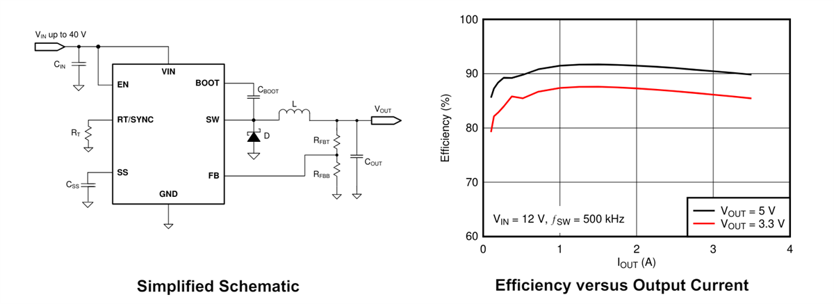 Chart - Texas Instruments LV14340 Step-Down Converter