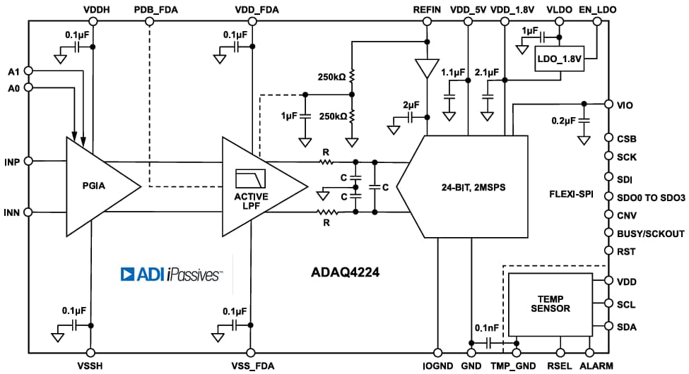 結構圖 - Analog Devices Inc. ADAQ4224 μModule資料採集解決方案