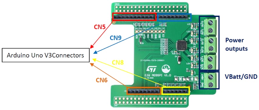 STMicroelectronics EV-VN9E30F Evaluation Board