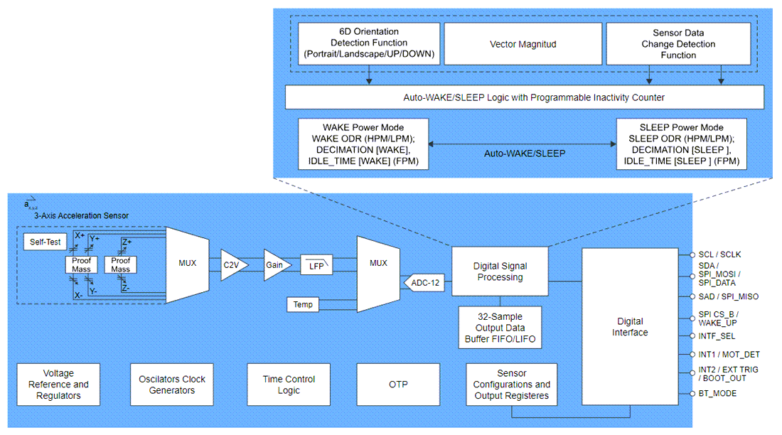 Block Diagram - NXP Semiconductors FXLS8971CF 3-Axis MEMS Accelerometer