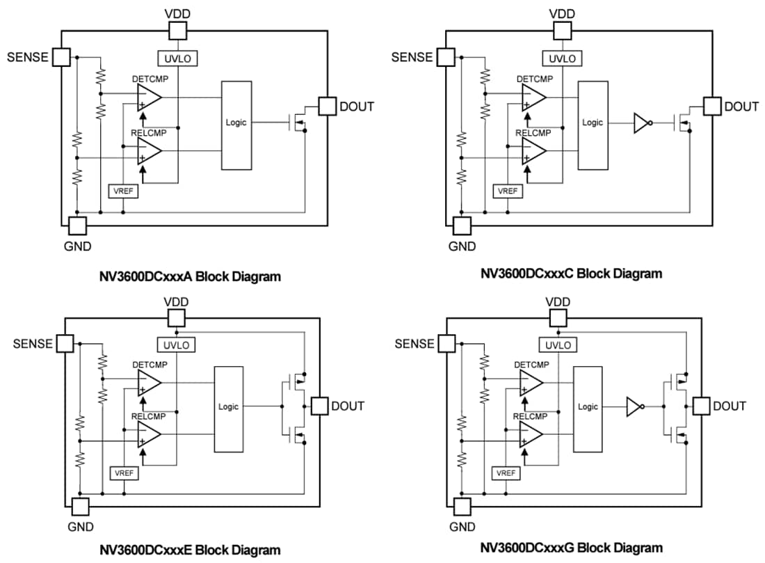 結構圖 - Nisshinbo NV3600 CMOS輸出電壓偵測器