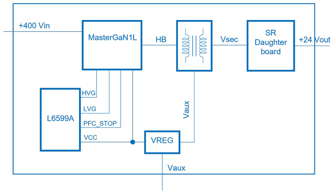 Block Diagram - STMicroelectronics EVL250WMG1L Demonstration Board