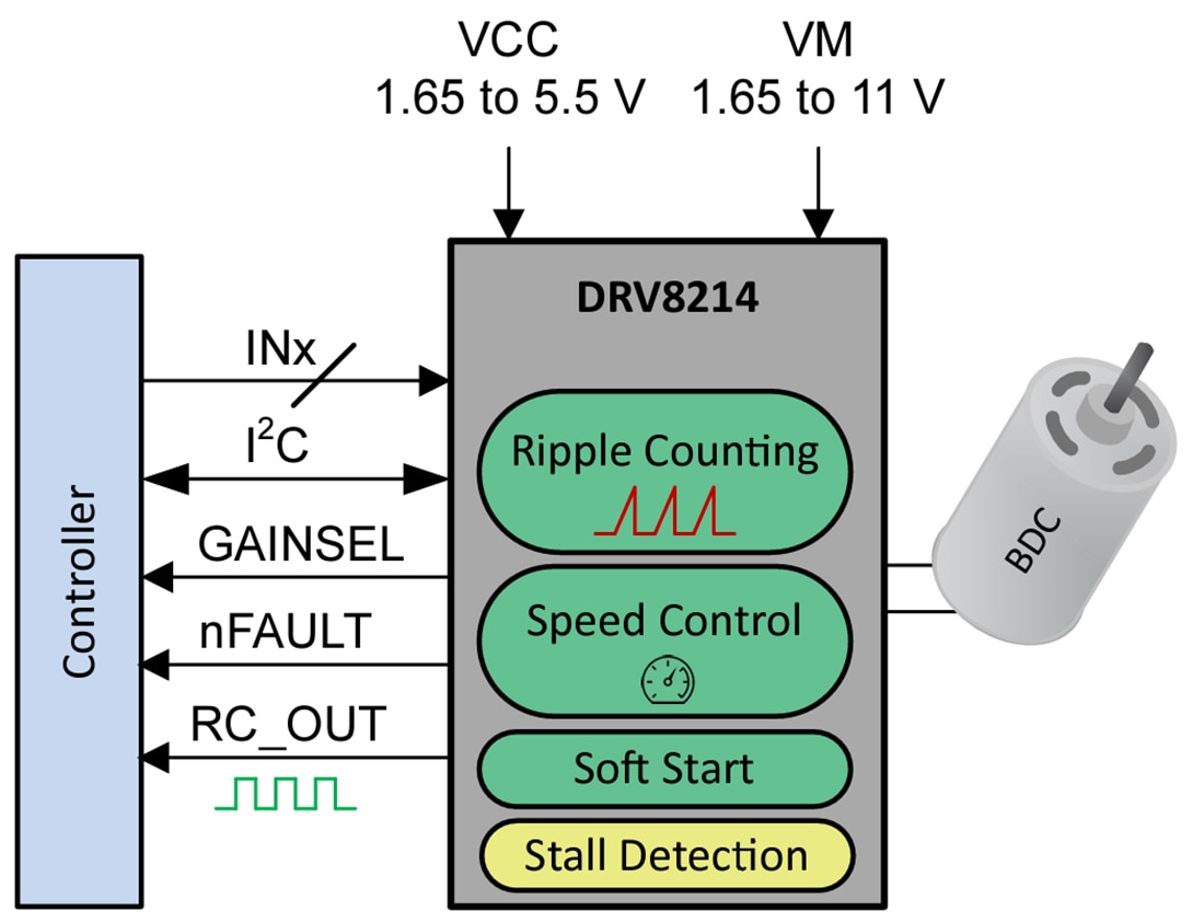 Schematic - Texas Instruments DRV8214 4A H-Bridge Motor Driver
