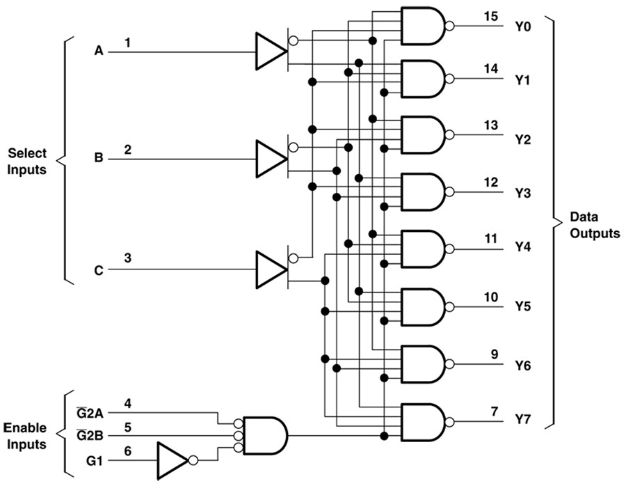 Block Diagram - Texas Instruments SN74AHC138/SN74AHC138-Q1 3-to-8 Line Decoder/Demux
