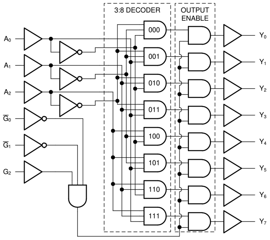 Block Diagram - Texas Instruments SN74AHC238/SN74AHC238-Q1 3-To-8 Line Decoder/Demux