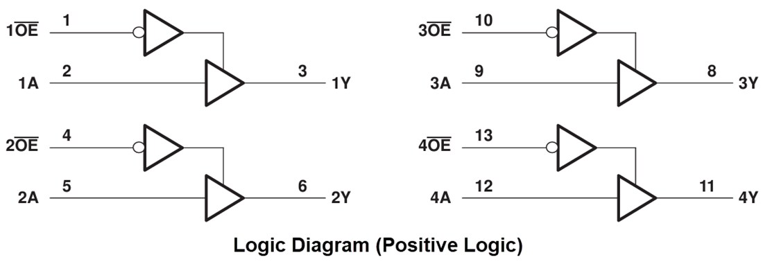 Block Diagram - Texas Instruments SN74LVC125A/SN74LVC125A-Q1 Quad Bus Buffer Gate