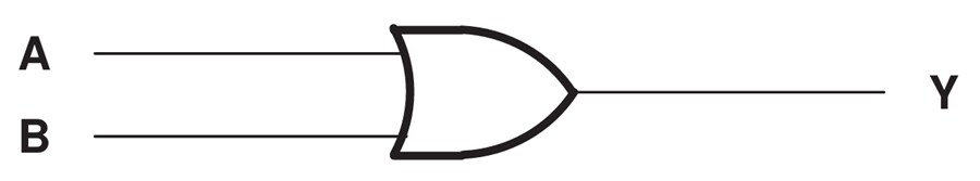 Block Diagram - Texas Instruments SN74LVC32A/SN74LVC32A-Q1 Quad 2-Input Pos-OR Gates