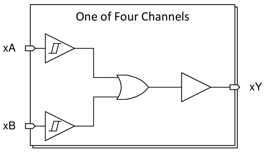 Block Diagram - Texas Instruments SN74LVC7032A/SN74LVC7032A-Q1 2-Input OR Gates