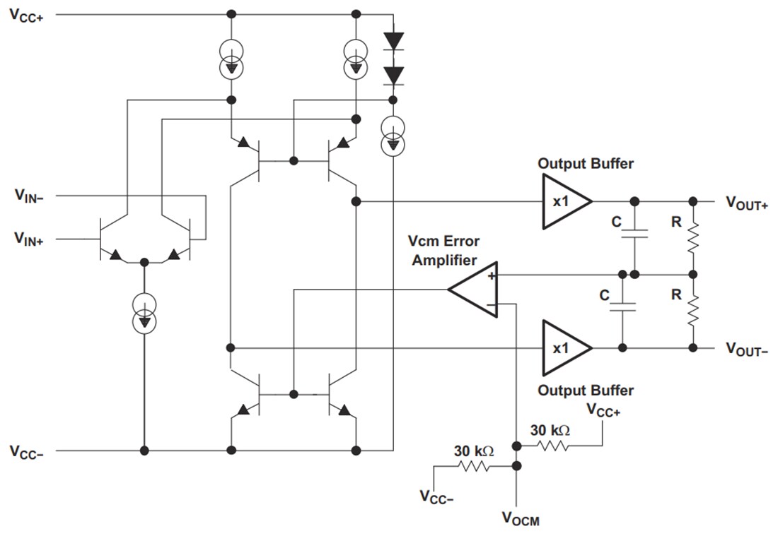 Block Diagram - Texas Instruments THS2630 Fully-Differential Amplifier