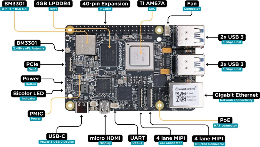 BeagleBoard BeagleY®-AI Single Board Computer