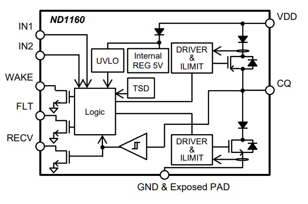 Block Diagram - Nisshinbo ND1160 IO-Link Device Transceiver