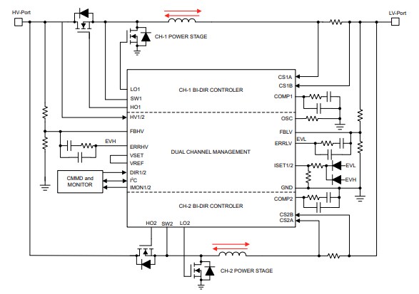 Application Circuit Diagram - Texas Instruments LM5171/LM5171-Q1 Dual Bi-directional Controllers