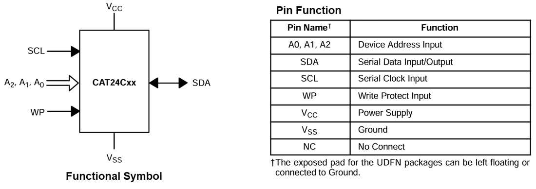 Chart - onsemi CAT24C02/04/08/16 I2C Serial EEPROMs
