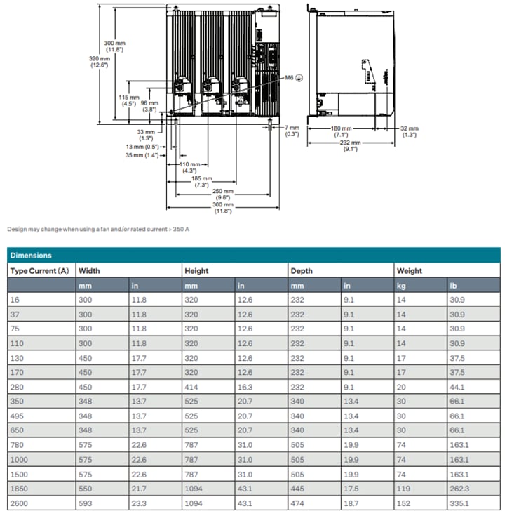 Chart - Advanced Energy Thyro-PX® Power Controllers