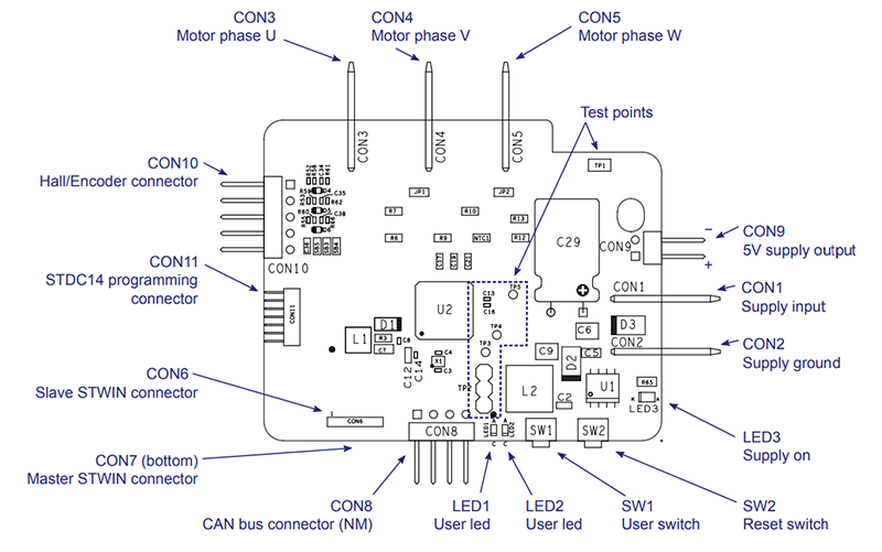 STMicroelectronics EVLSPIN32G4-ACT STSPIN32G4型參考設計