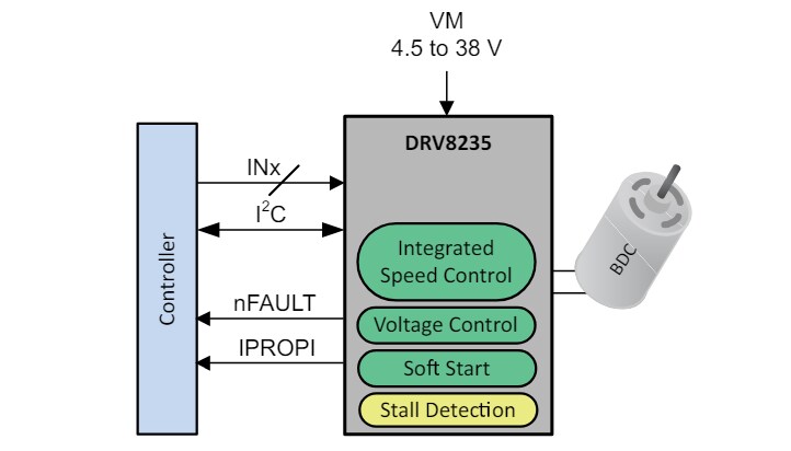 Schematic - Texas Instruments DRV8235 Brushed DC Motor Driver