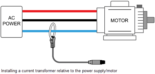 Infographic - Banner Engineering S15S Rogowski Coil Current Sensors