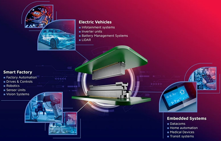 資訊圖 - Harwin Flecto浮動連接器
