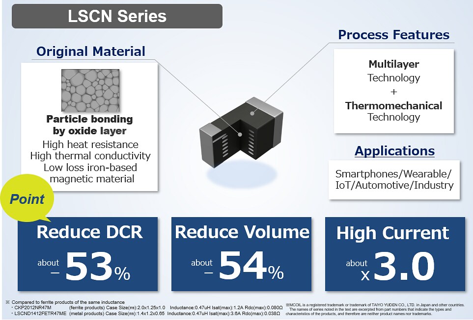 Infographic - TAIYO YUDEN Ultra-Compact, Low-Profile MCOIL™ Power Inductors