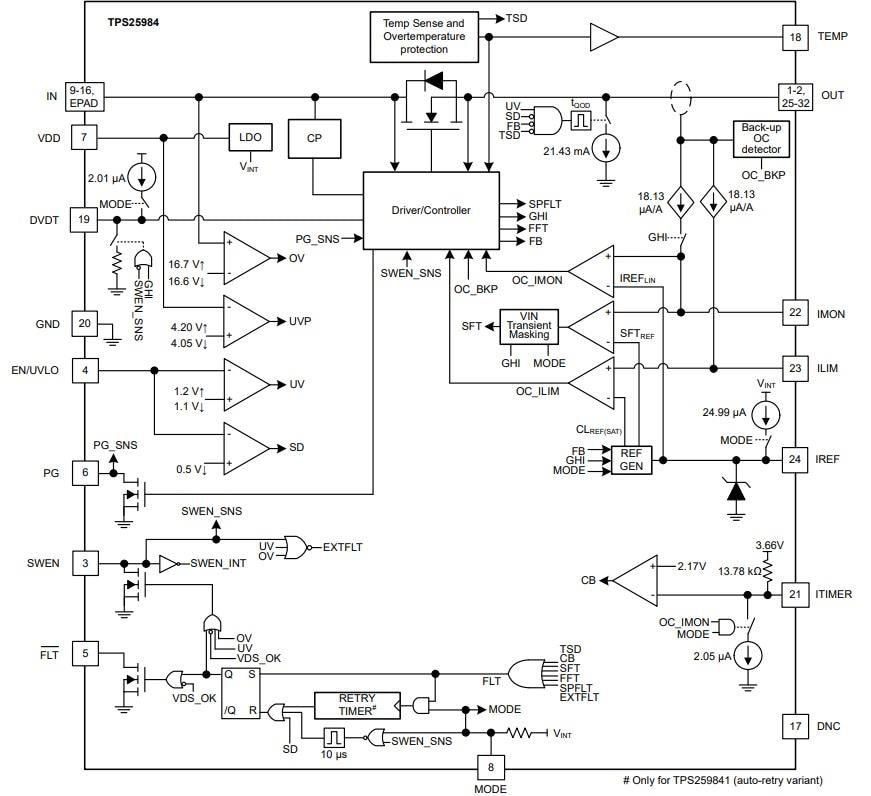 Block Diagram - Texas Instruments TPS25984 Stackable eFuses