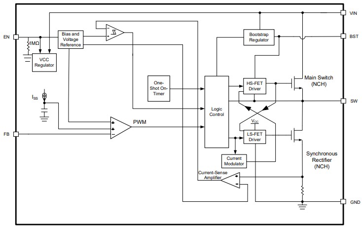 Block Diagram - Monolithic Power Systems (MPS) MP1653A Synchronous Step-Down Converters