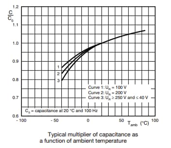 Performance Graph - Vishay / BC Components MAL2056/057  Aluminum Electrolytic Capacitors