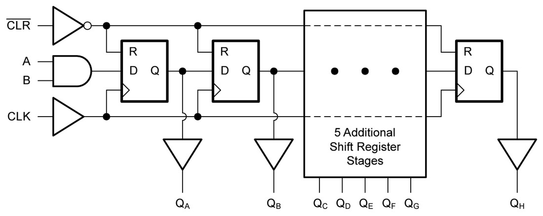 Block Diagram - Texas Instruments SN74LV8T164/SN74LV8T164-Q1 Shift Register