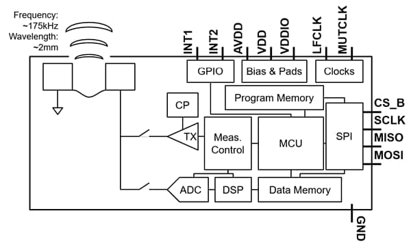 結構圖 - TDK InvenSense ICU-10201飛行時間 (TOF) 測距感測器