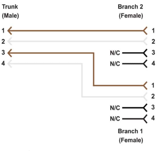 Chart - Banner Engineering S15Y M12 Splitters