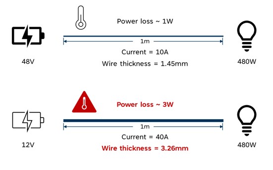 Allegro MicroSystems Empowering the Future with 48V Systems