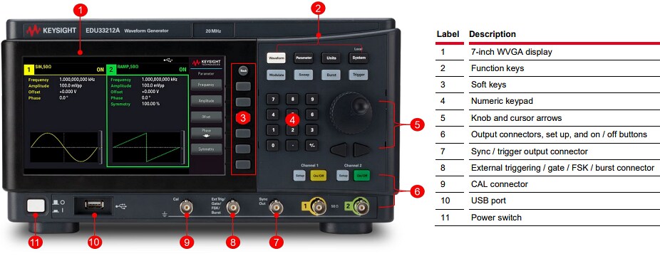 Infographic - Keysight Technologies EDU33210 Function/Arbitrary Waveform Generators