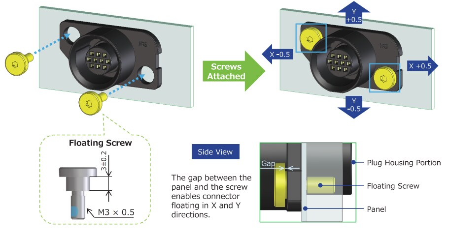 Hirose Electric HR34P盲插連接器