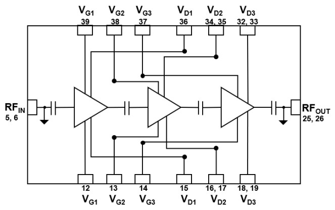 Block Diagram - Qorvo QPA1111 Power Amplifiers