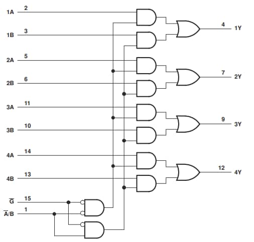 Block Diagram - Texas Instruments SN74LVC157A/SN74LVC157A-Q1 Data Multiplexers