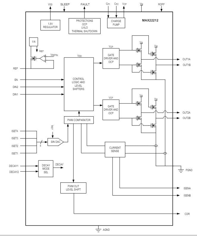Block Diagram - Analog Devices / Maxim Integrated MAX22212 DC Motor Drivers