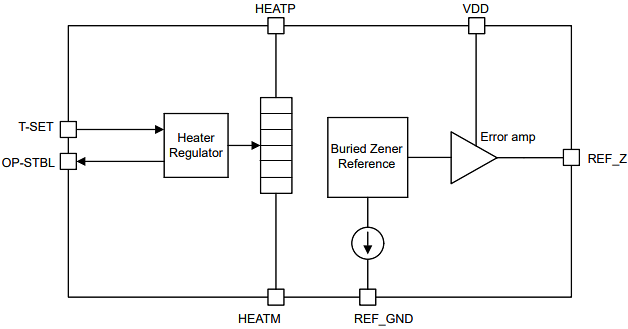 Block Diagram - Texas Instruments REF80 Temp-Controlled Buried Zener Reference