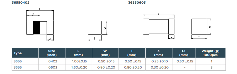 Chart - TE Connectivity / Holsworthy 3655 Automotive-Grade Multilayer Chip Inductors