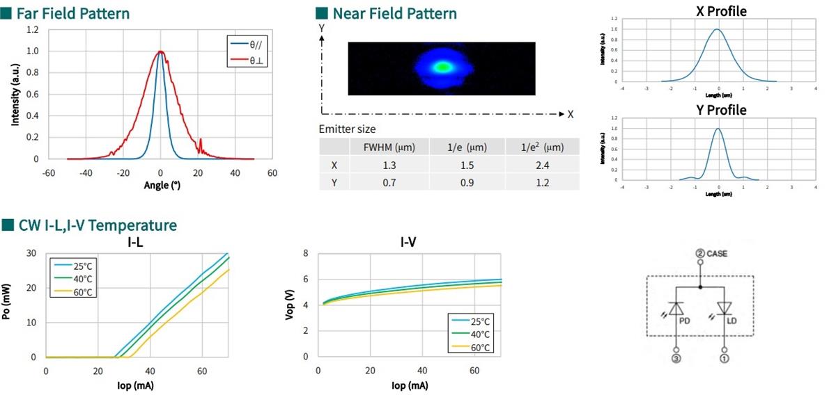 Performance Graph - Sharp Microelectronics GH05230H2KC Green Laser Diode