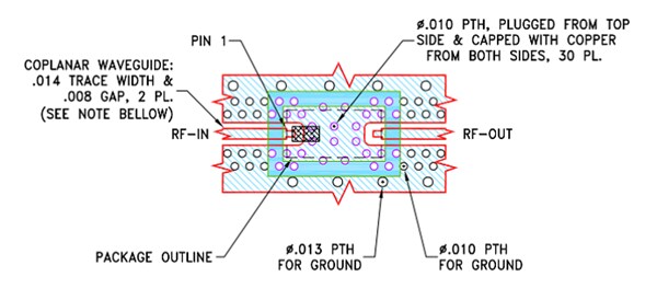 Chart - Mini-Circuits HFCN High Pass Filters