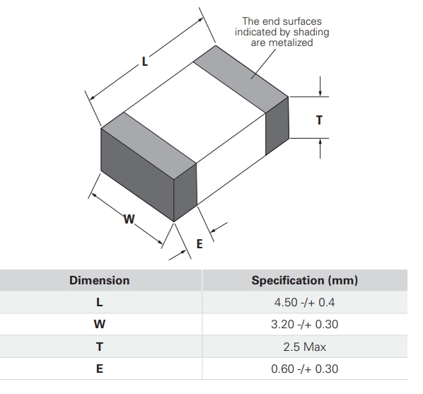 Littelfuse MLA1812NR變阻器