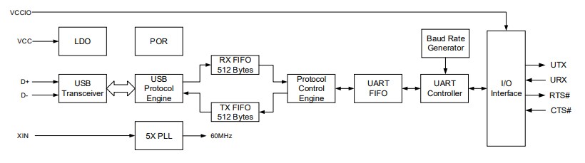 GOWIN GWU GoBridge ASSPs