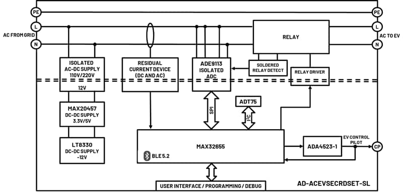 Block Diagram - Analog Devices Inc. AD-ACEVSECRDSET-SL Evaluation Board