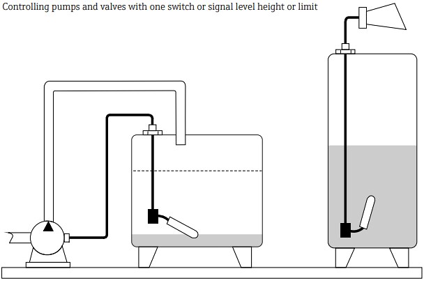 Infographic - Endress+Hauser Liquifloat FTS20 Point Level Switches